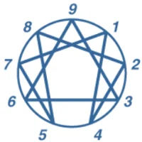 Enneagram