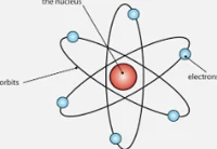 an atom