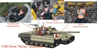 T-80 crew Noisy