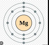 Magnesium