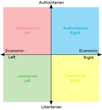 Political Compass