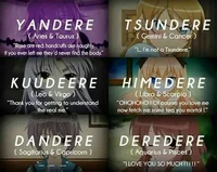 The Dere Types