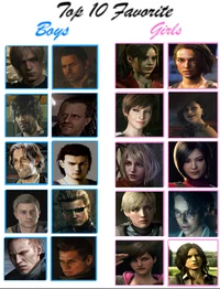 Resident Evil Games