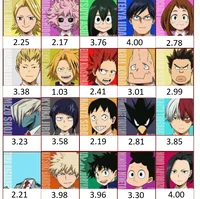 class 1a amnesia