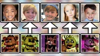 FNAF 1987