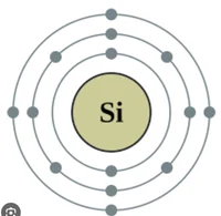 Silicon 