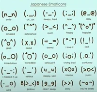 Talks in emoticons 