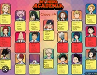 Class 1A
