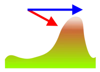 GPWS System