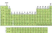 Periodic Table