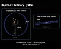 kepler-413 AB b
