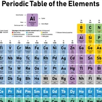 Periodic Table