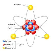 an atom
