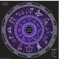Zodiac Signs