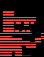 Old Man Consequences