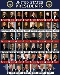 US Presidents