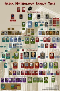 Greek Mythology RPG