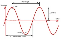 Mathematic Conqueror