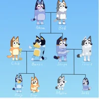 The Bluey Family