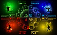 The elements 