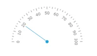 Racist O Meter