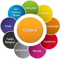 Culture Designer