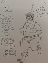 Shoto weight gain