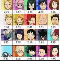 Mha transfer student