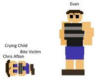 Evan Afton