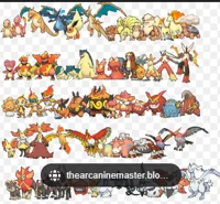 fire types