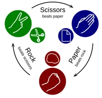 Rock paper scissors