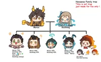 The Yaksha family