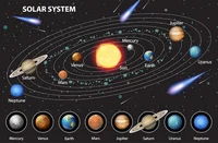 Solar System Headcan