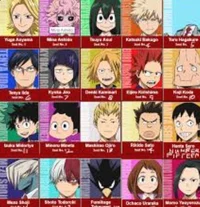 Class 1-A