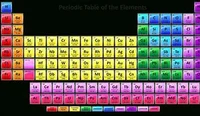 periodic table