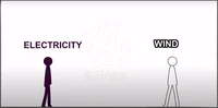 Electricity vs Wind