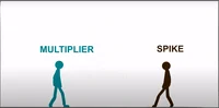 Multiplier vs Spike