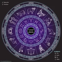 zodiac info
