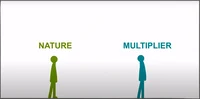 Nature vs Multiplier