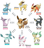 Eeveelution