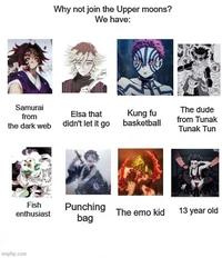 Uppermoons and muzan