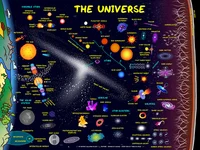 The Universe