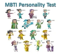 MBTI GUESSER