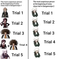 Danganronpa jail