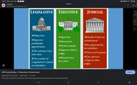 3BranchesOfGoverment