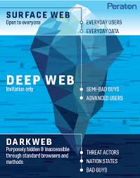 Sentient Dark Web