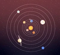 Solar system 