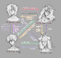 Killer Lakeview Kids