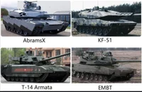 Experiment Tank Trio