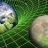 Gravity Quiz